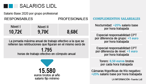 tabla salarial lidl