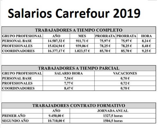 salarios carrefour 2019